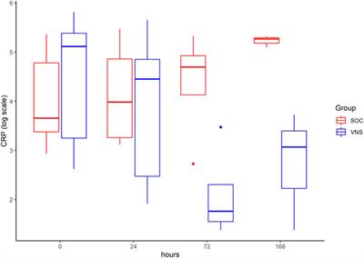 Percutaneous Auricular Vagus Nerve Stimulation Reduces Inflammation in Critical Covid-19 Patients